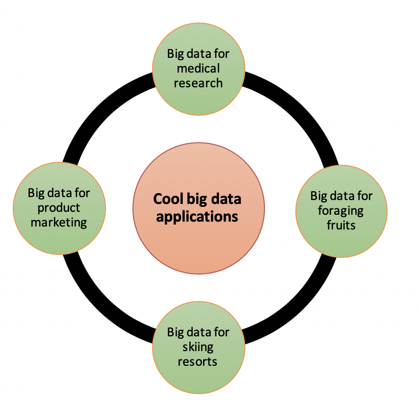big data applications