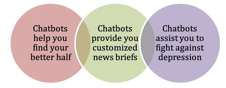 You will definitely love these 3 use cases of chatbots.