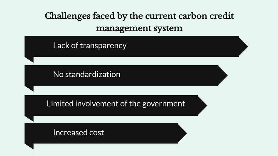 carbon credit management