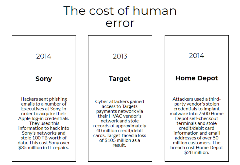human factors in cybersecurity