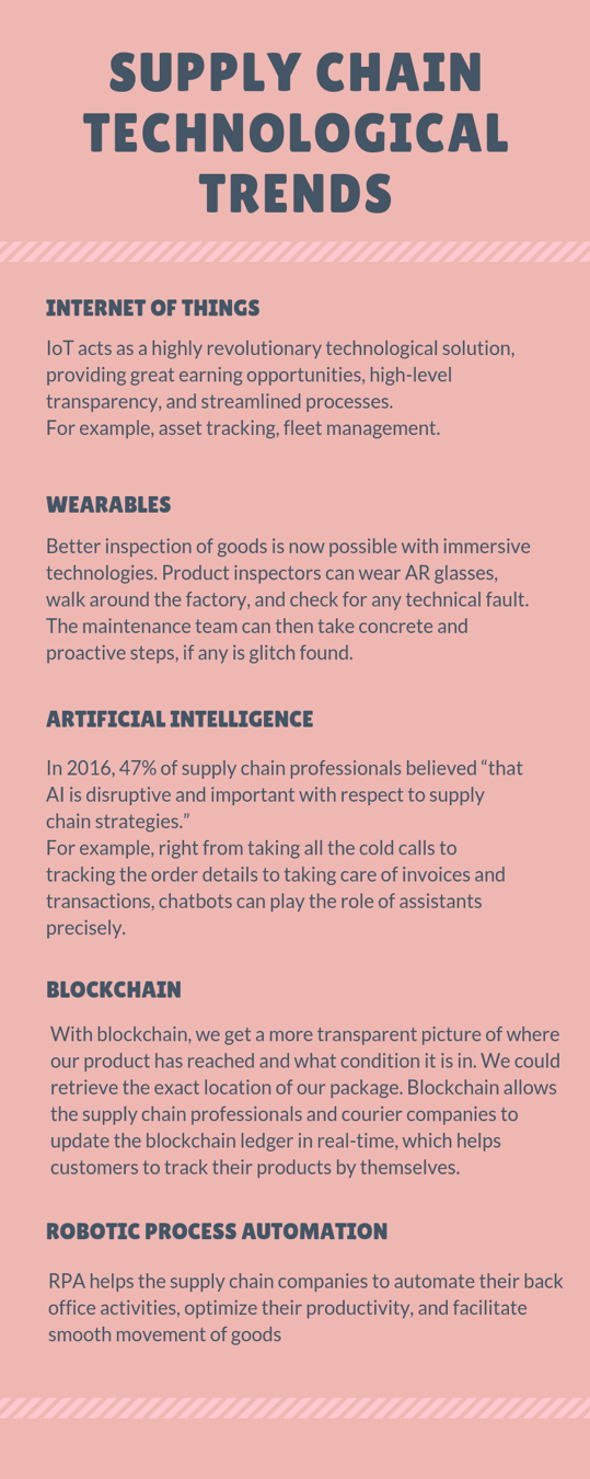 supply chain technological trends