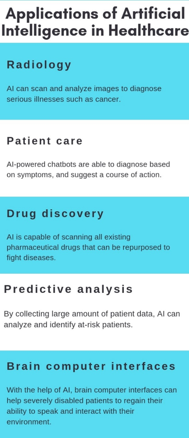 artificial intelligence in healthcare