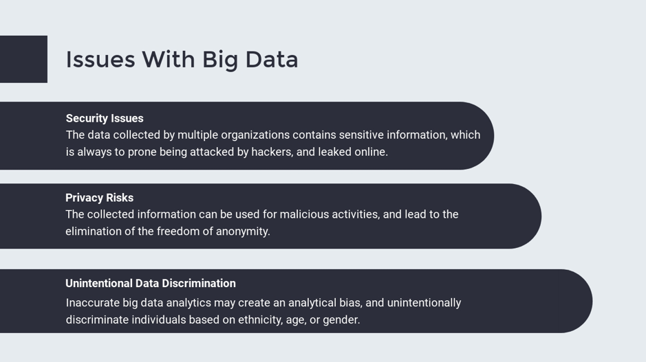 big data privacy risks