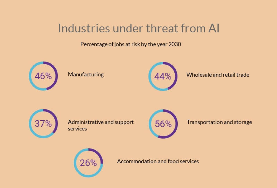 AI takeover