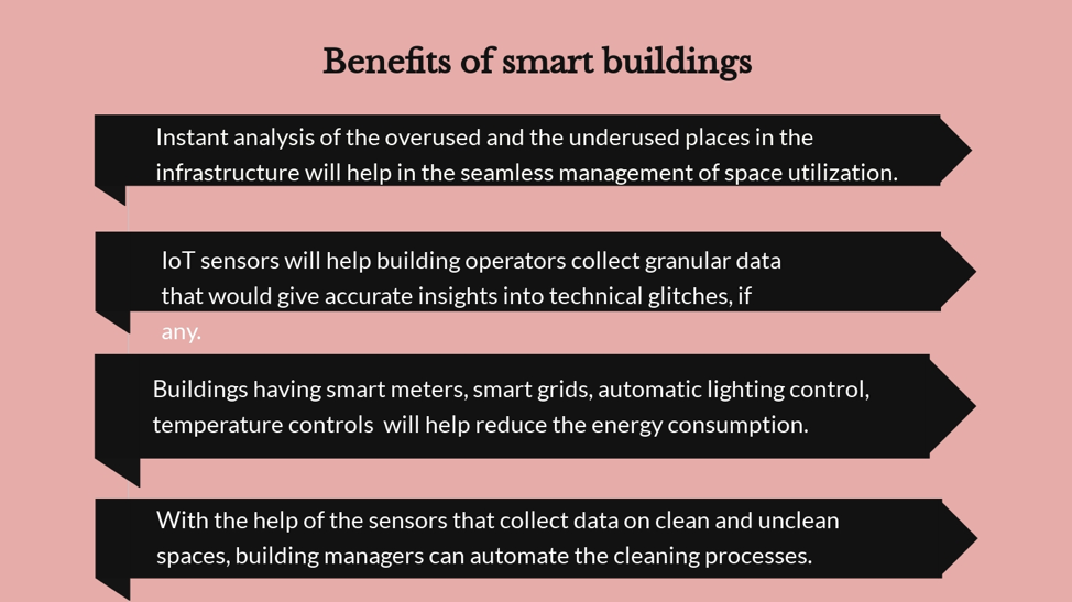 smart buildings