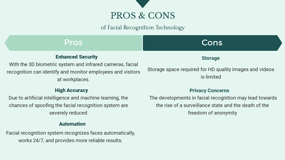 facial recognition privacy issues
