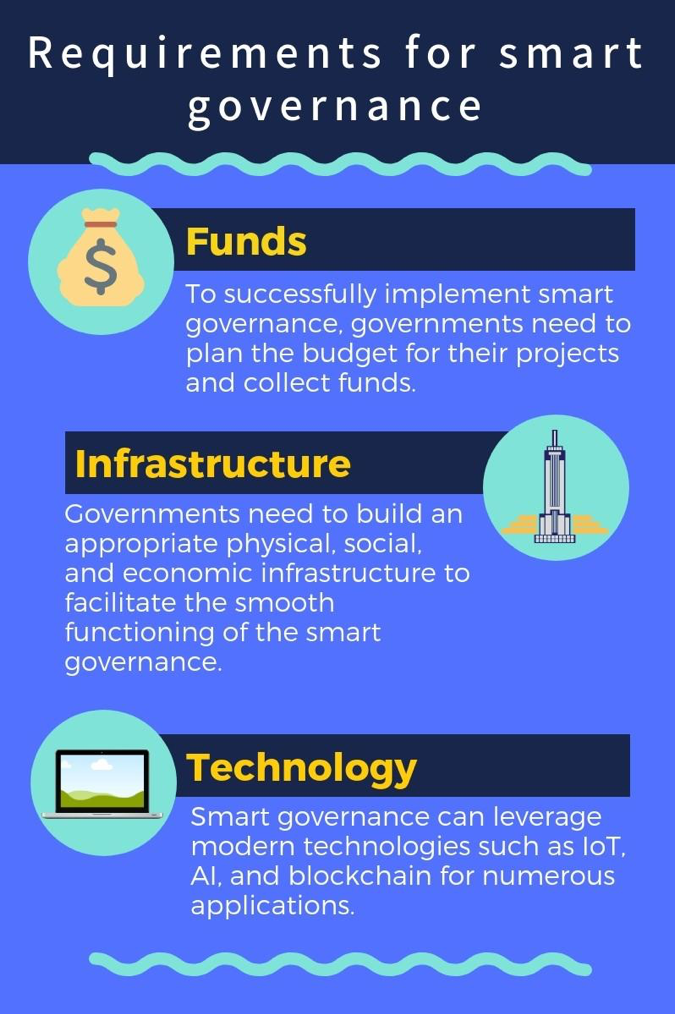smart governance