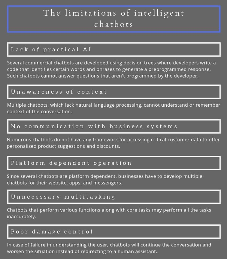 intelligent chatbots