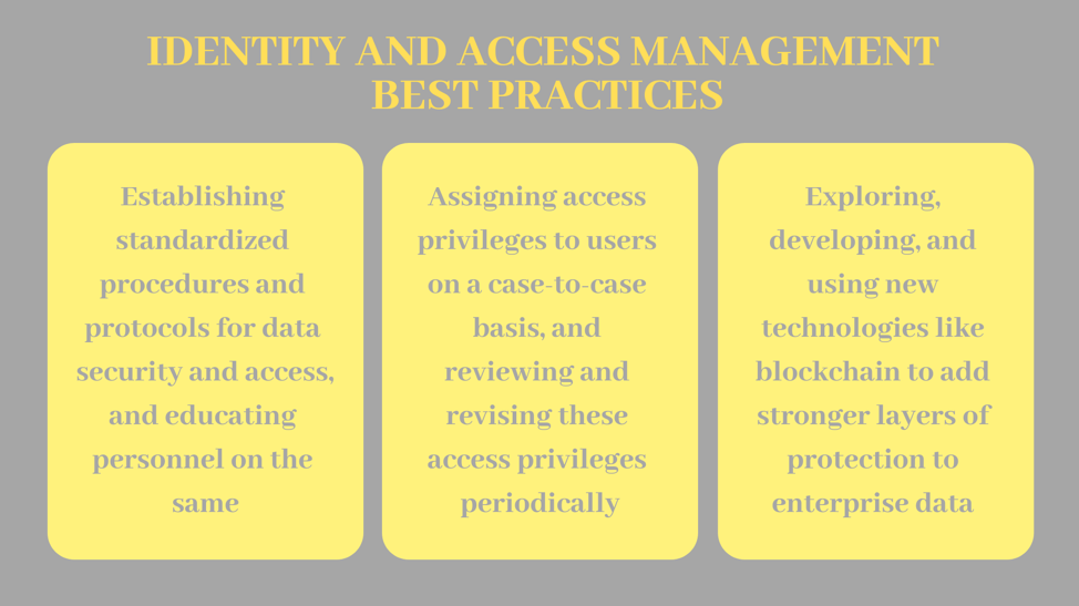 blockchain identity management