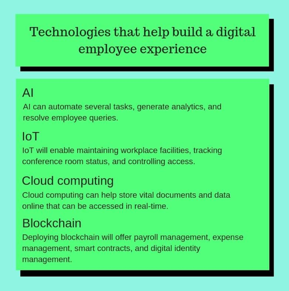 digital employee experience