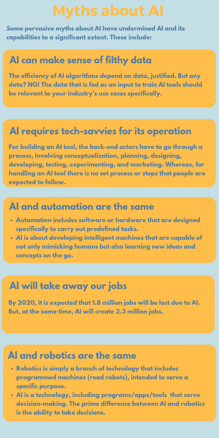 myths about AI