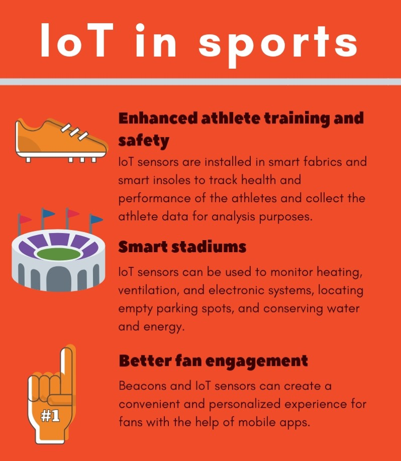 IoT in sports