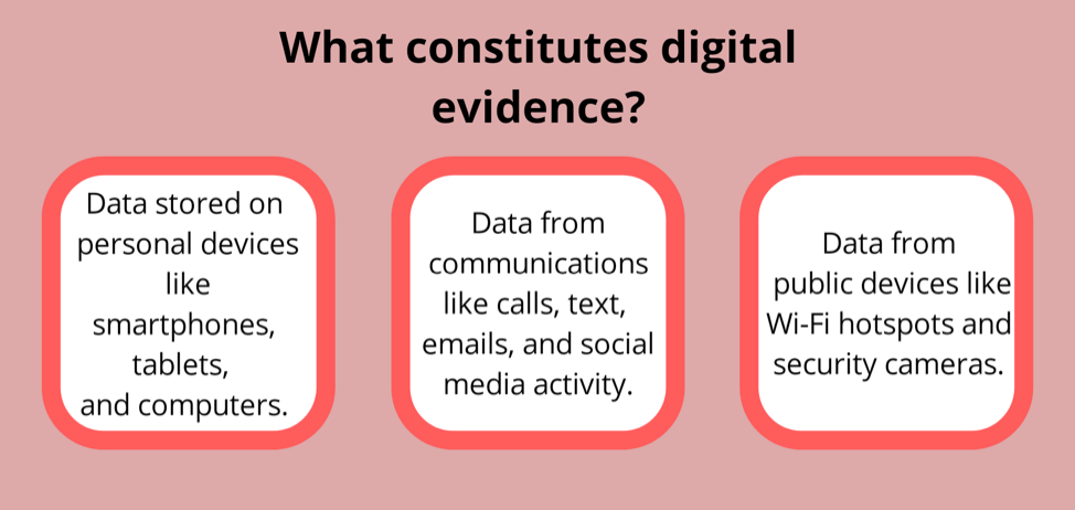 digital evidence