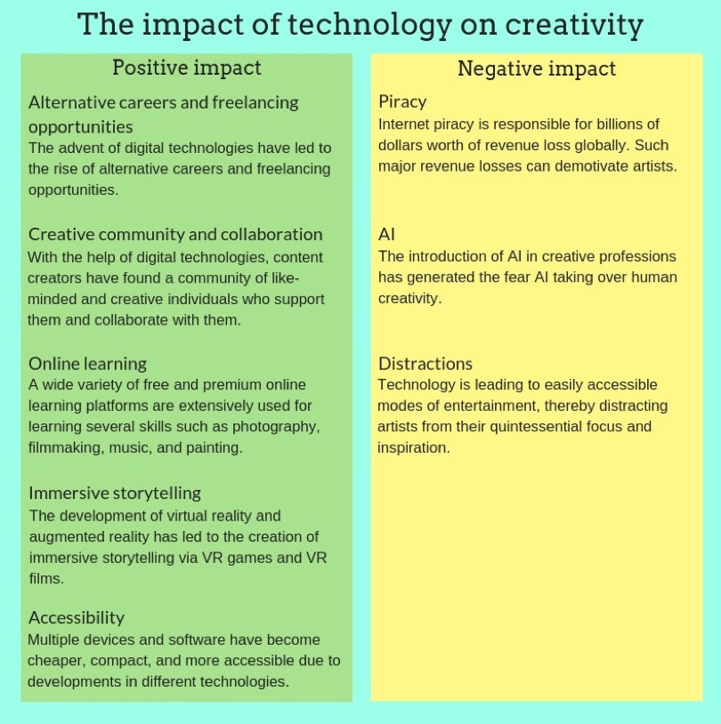 technology killing creativity
