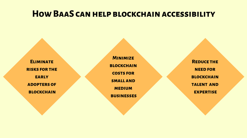 blockchain as a service