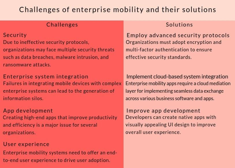 enterprise mobility