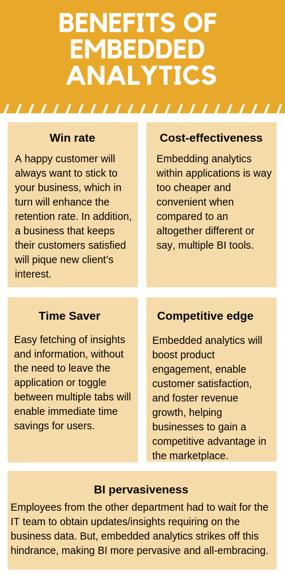 embedded analytics