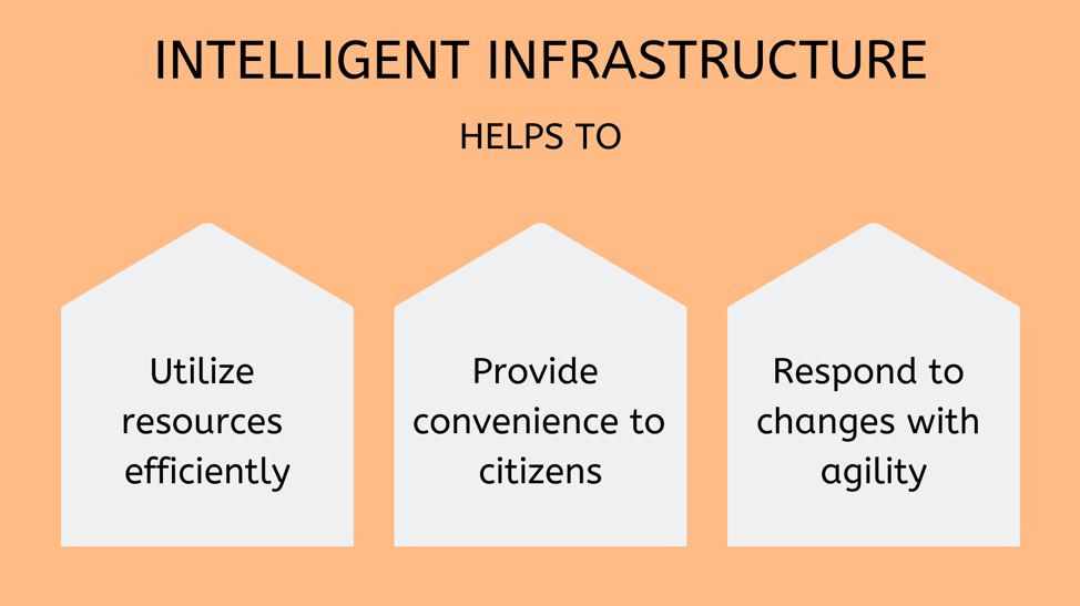 intelligent infrastructure