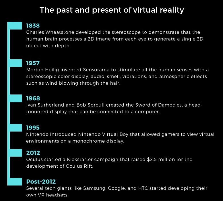 future of virtual reality