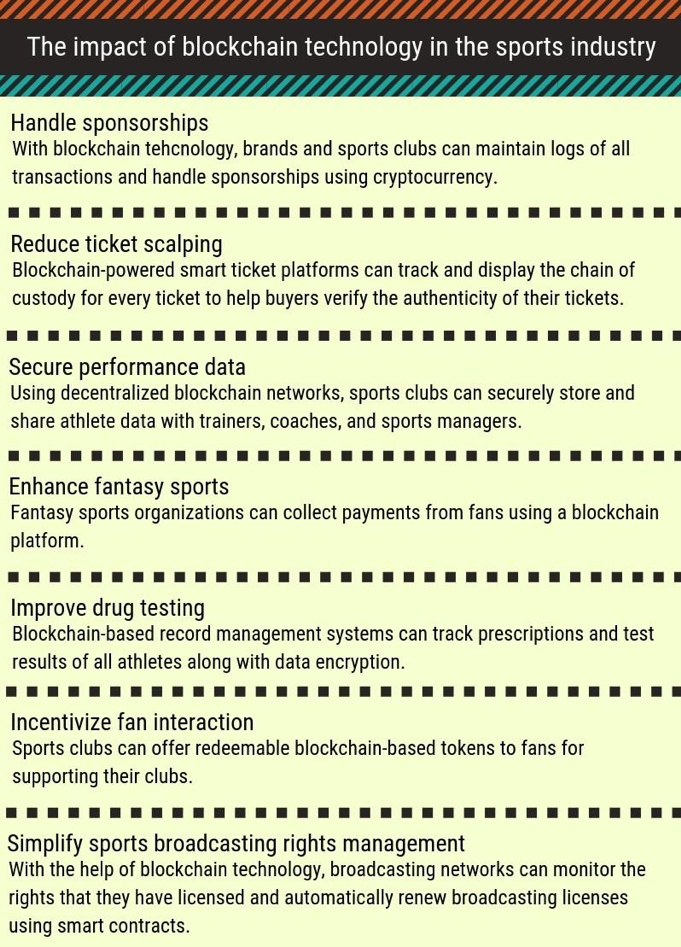 blockchain technology in the sports industry