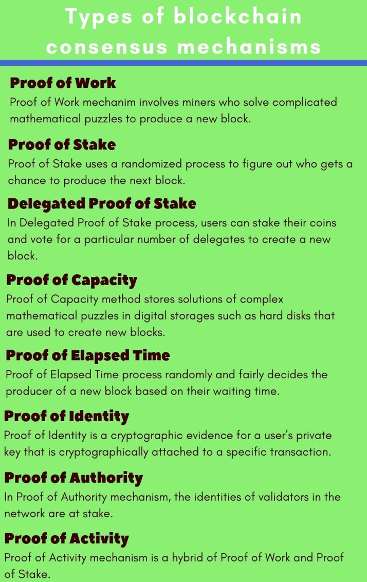 blockchain consensus mechanisms