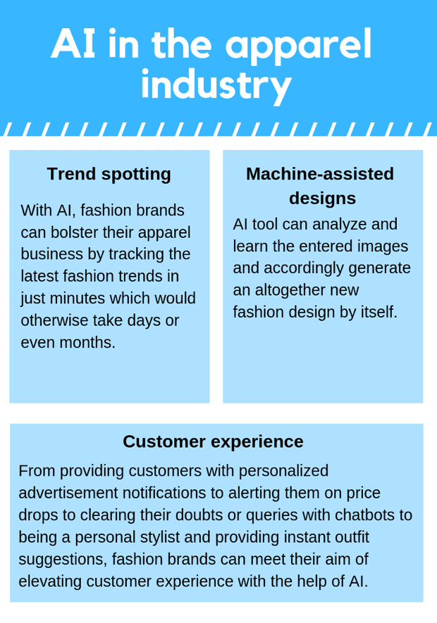 AI in the apparel industry