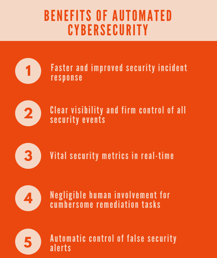 automated cybersecurity