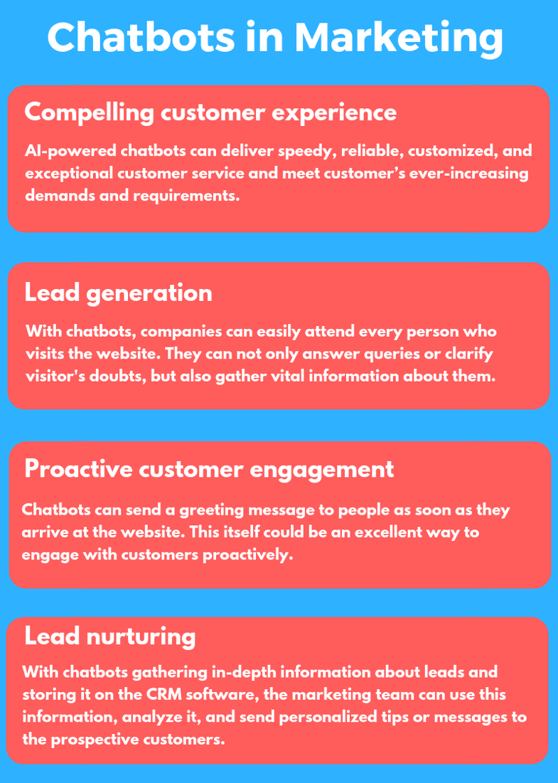chatbot-powered marketing