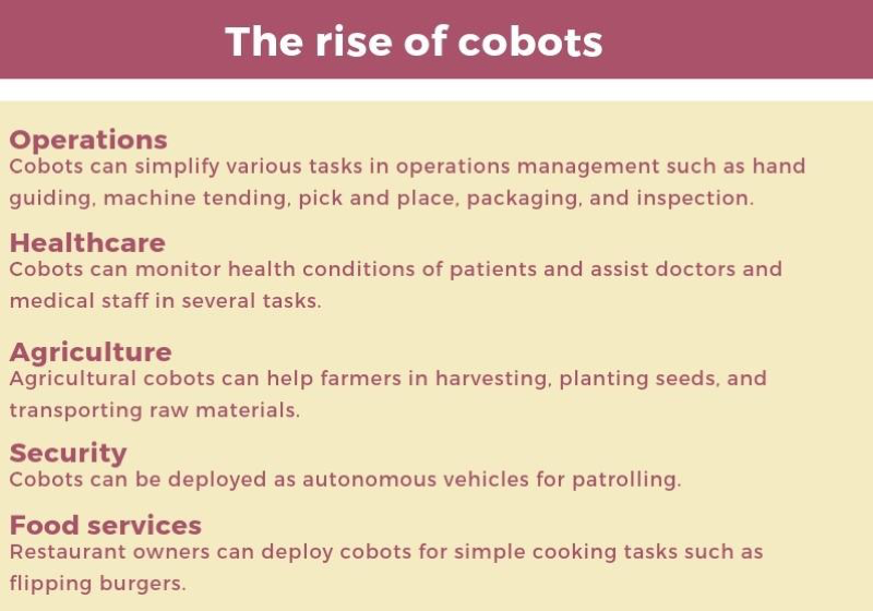 the rise of cobots
