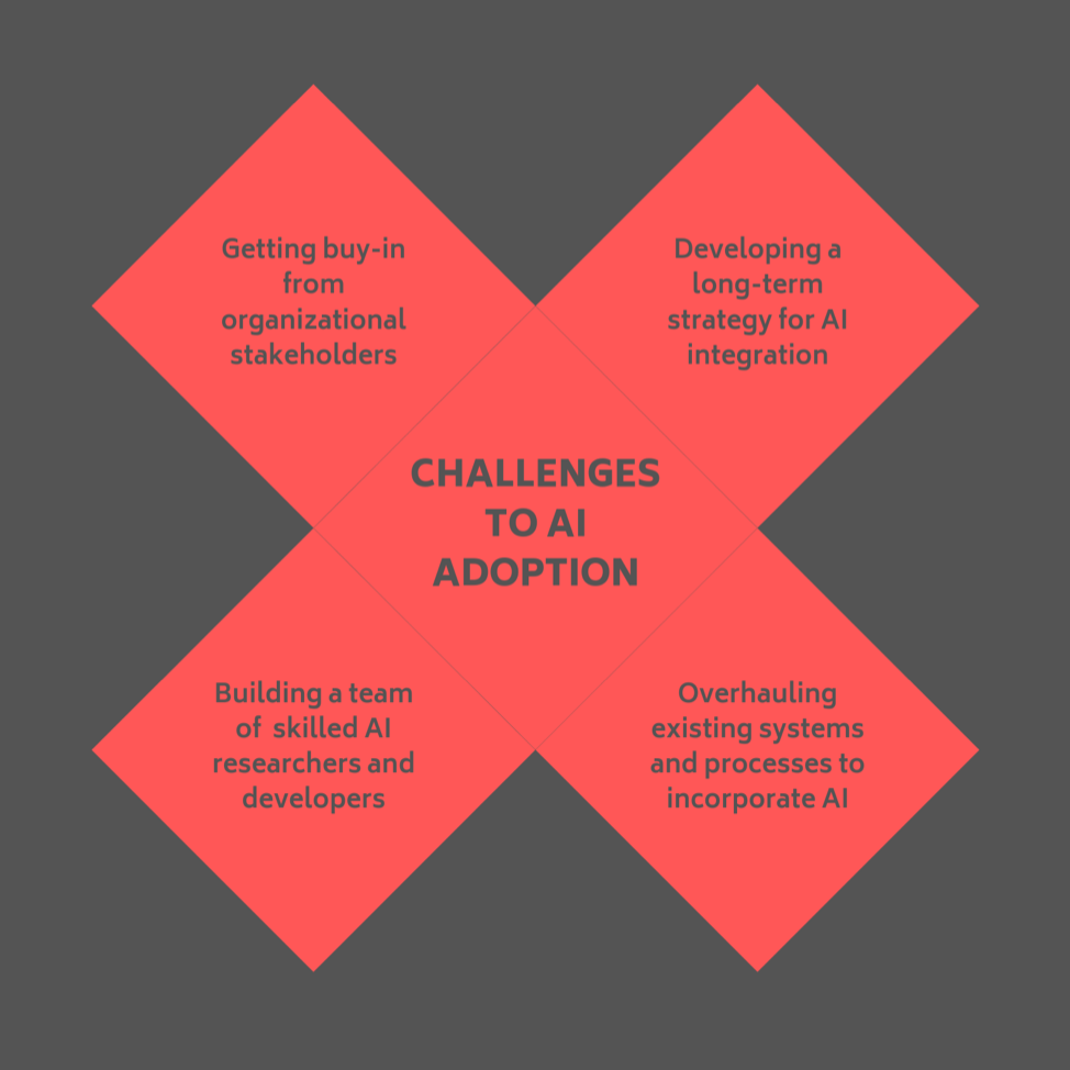 barriers to ai adoption