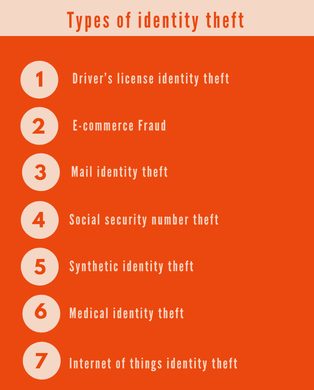 prevent identity theft