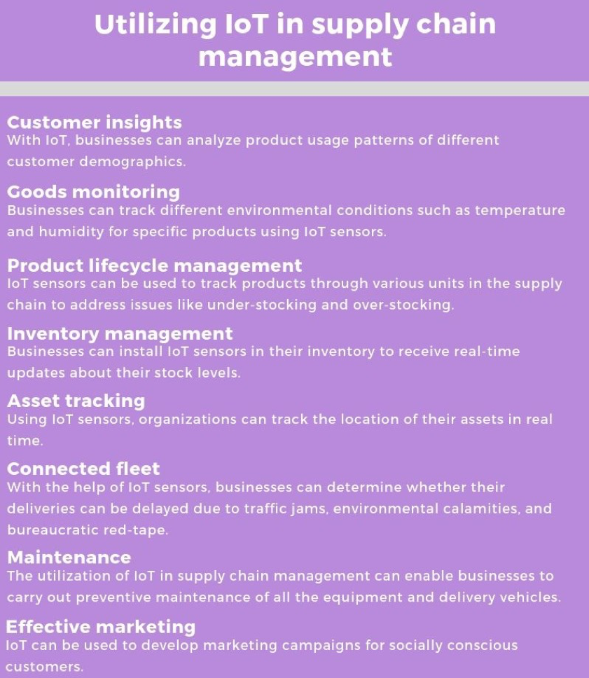 IoT in supply chain management