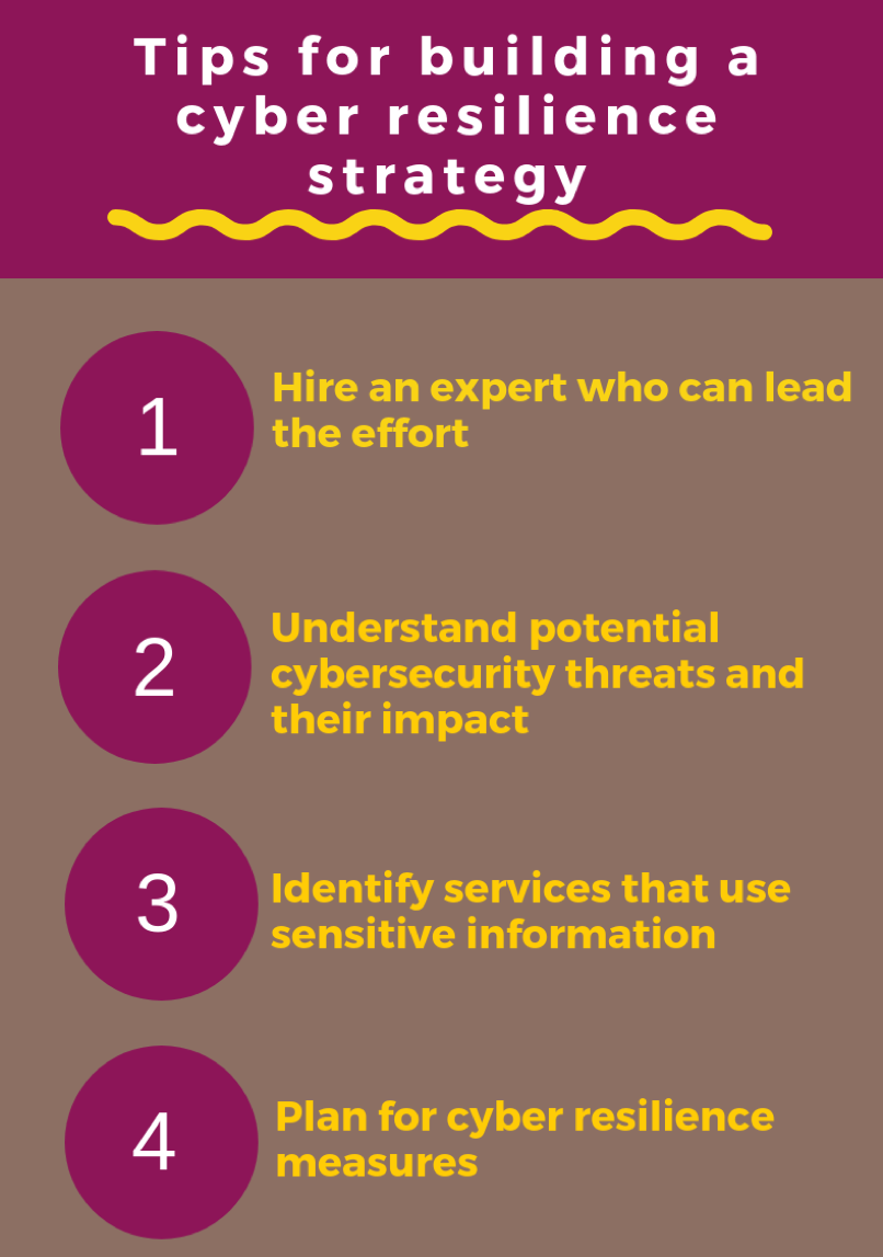 cyber resilience strategy