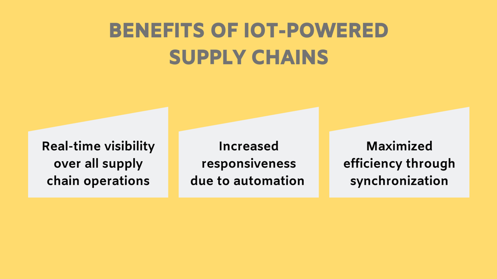 The supply chains of the future will be powered by IoT