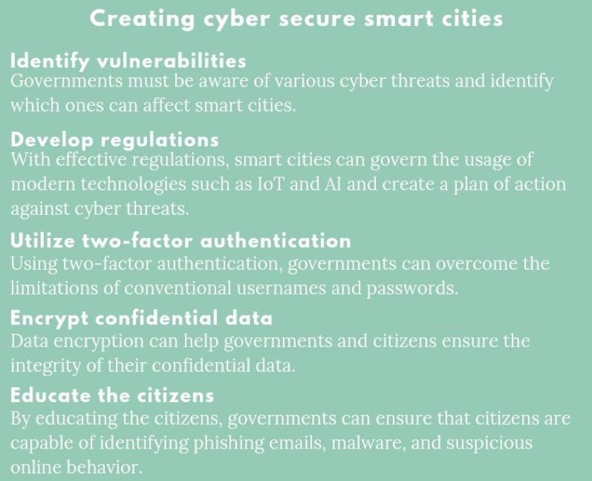 cyber secure smart cities