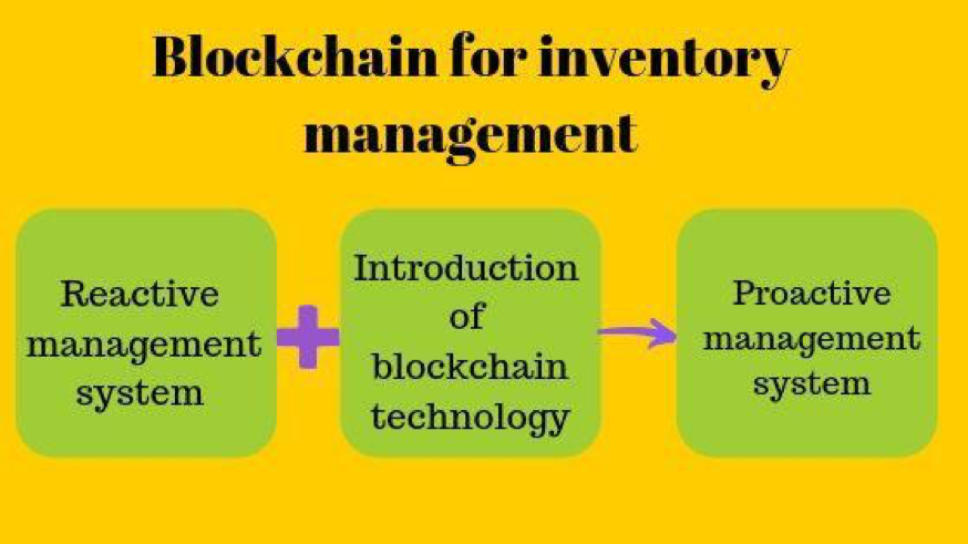 inventory management with blockchain
