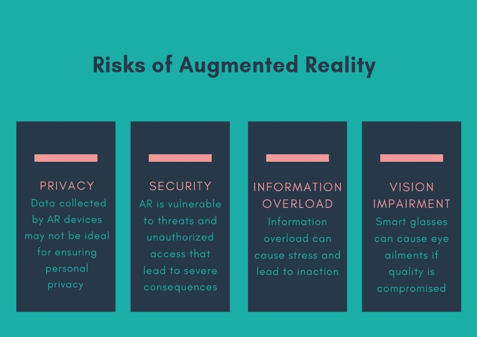 risks of AR