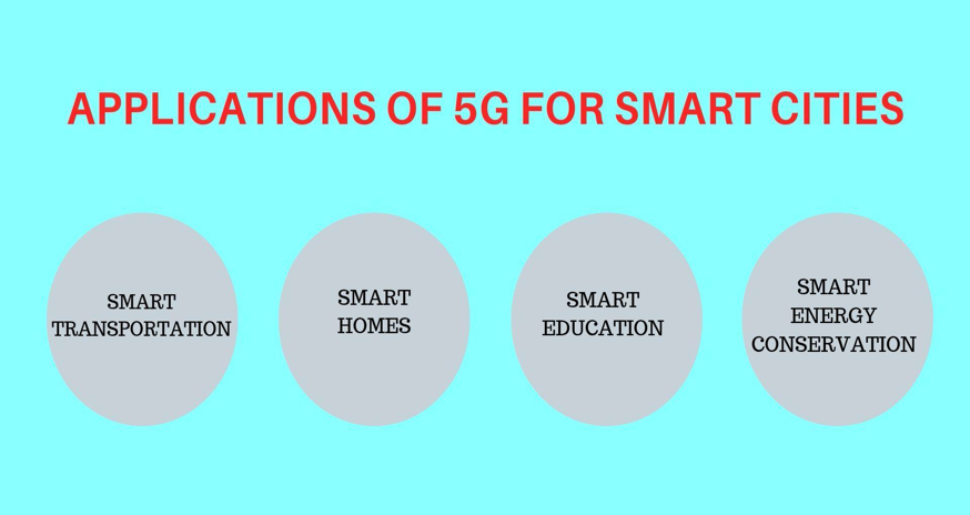 5G and smart cities