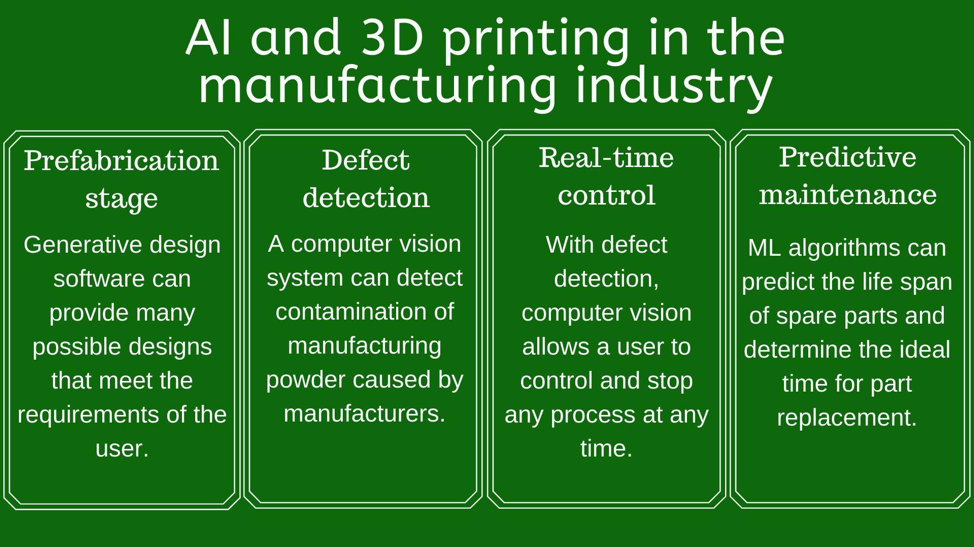 3D printing in manufacturing