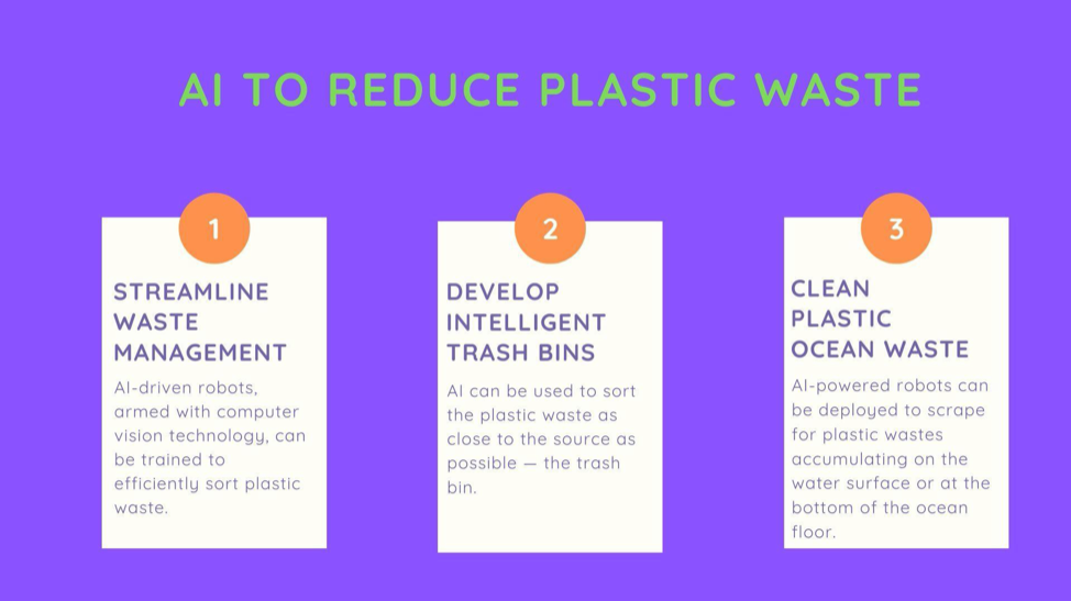 AI to reduce plastic waste