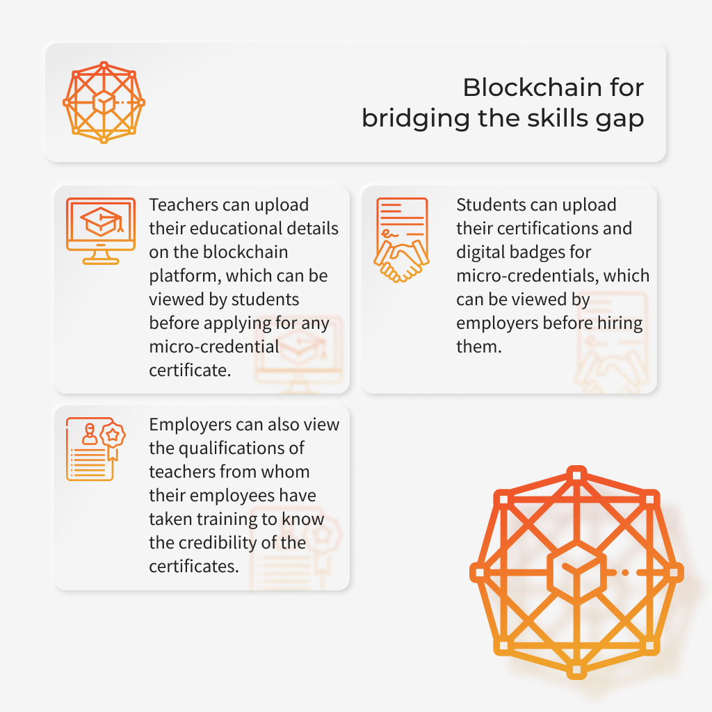 blockchain in education