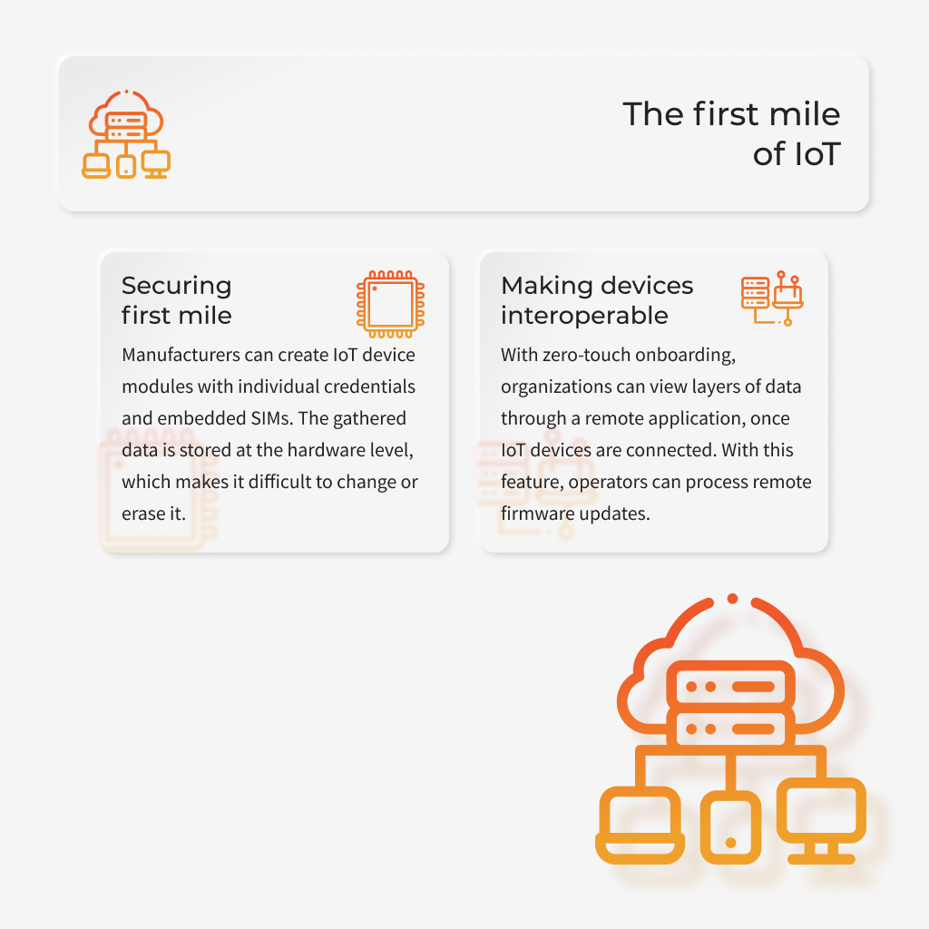 first mile of IoT