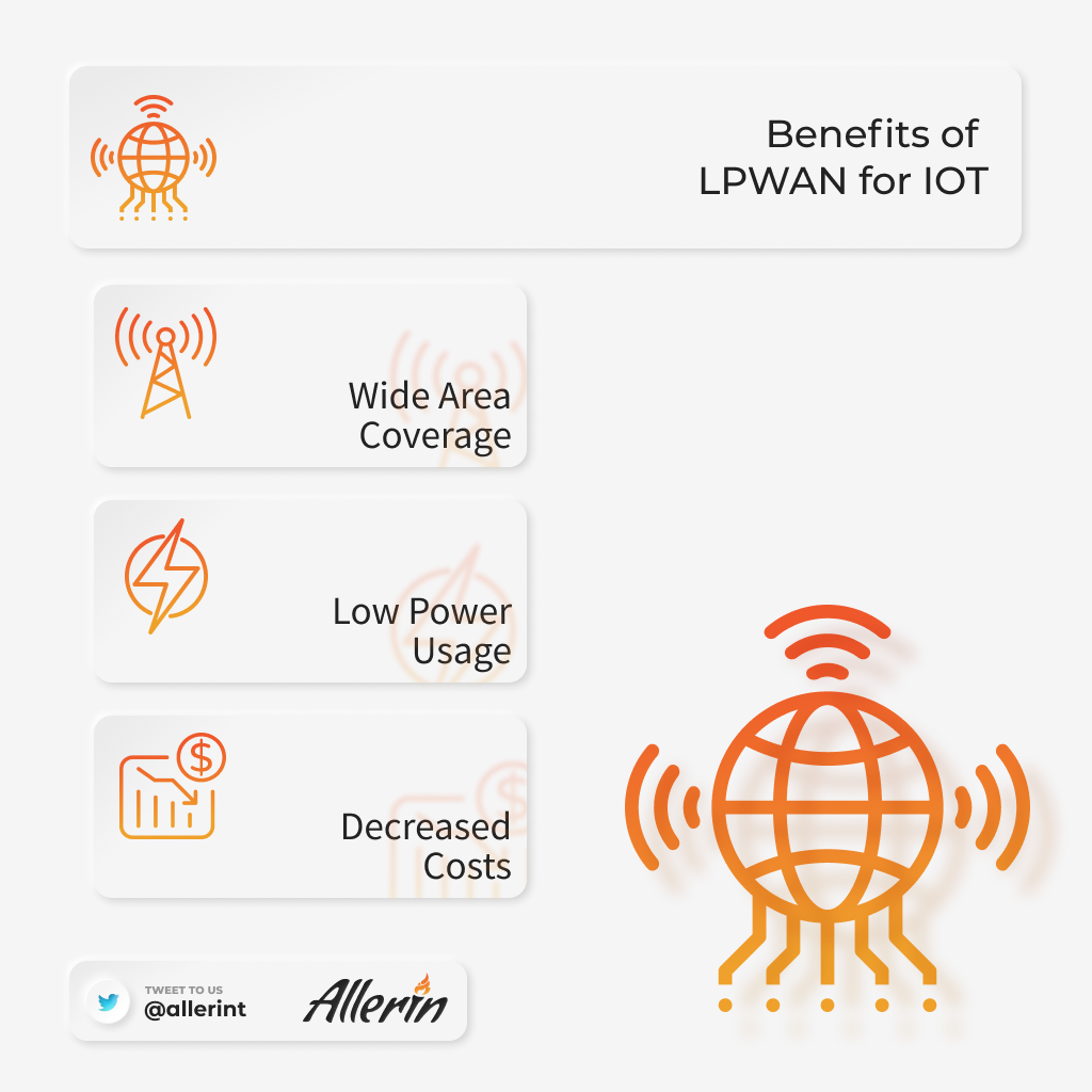 LPWAN for IoT