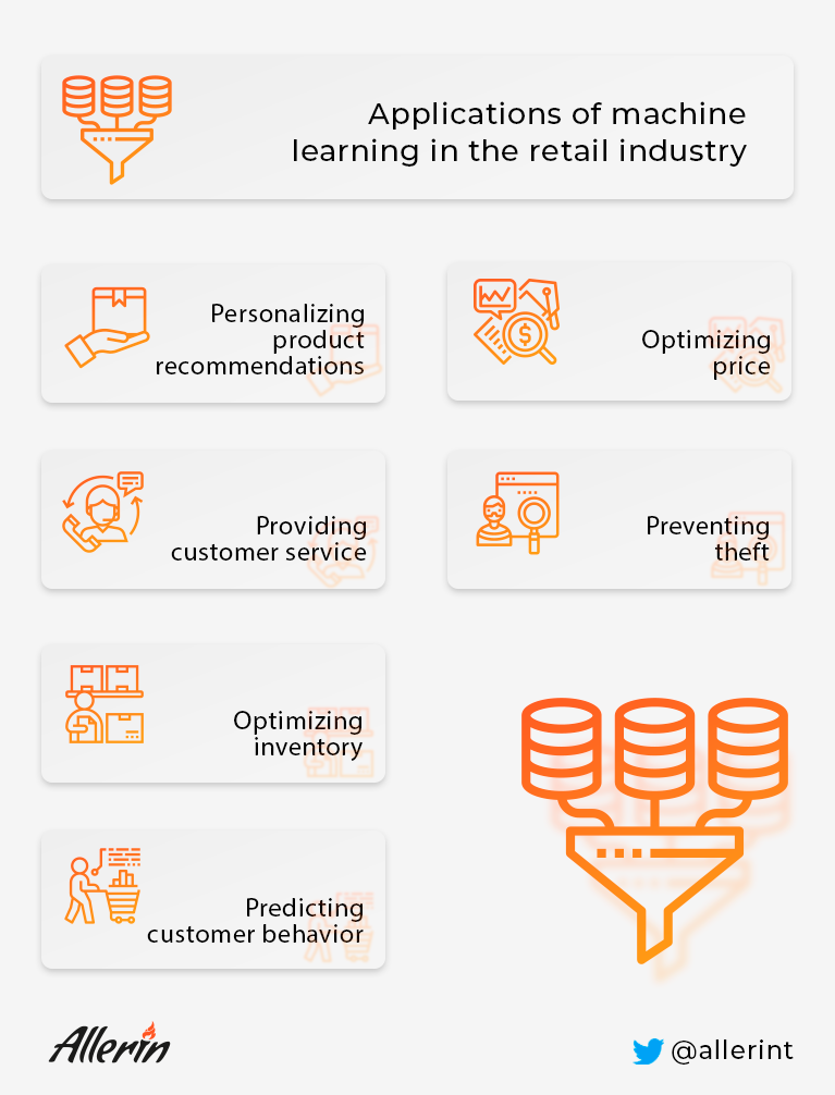 machine learning in retail