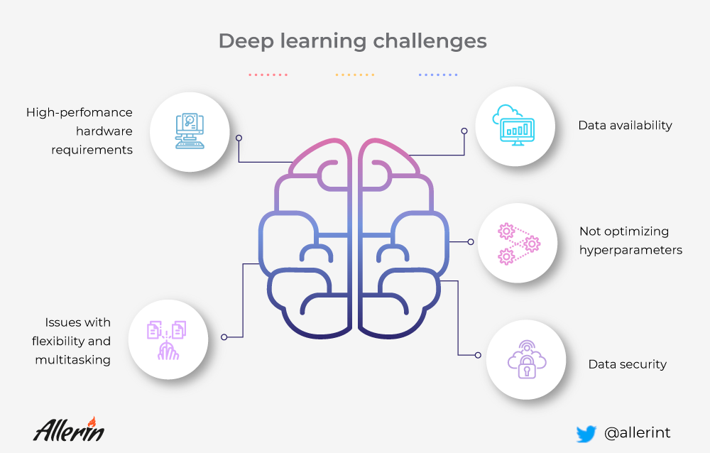 deep learning challenges