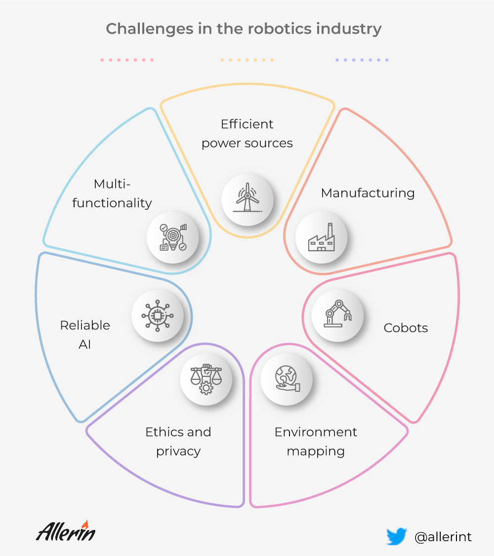 challenges in robotics