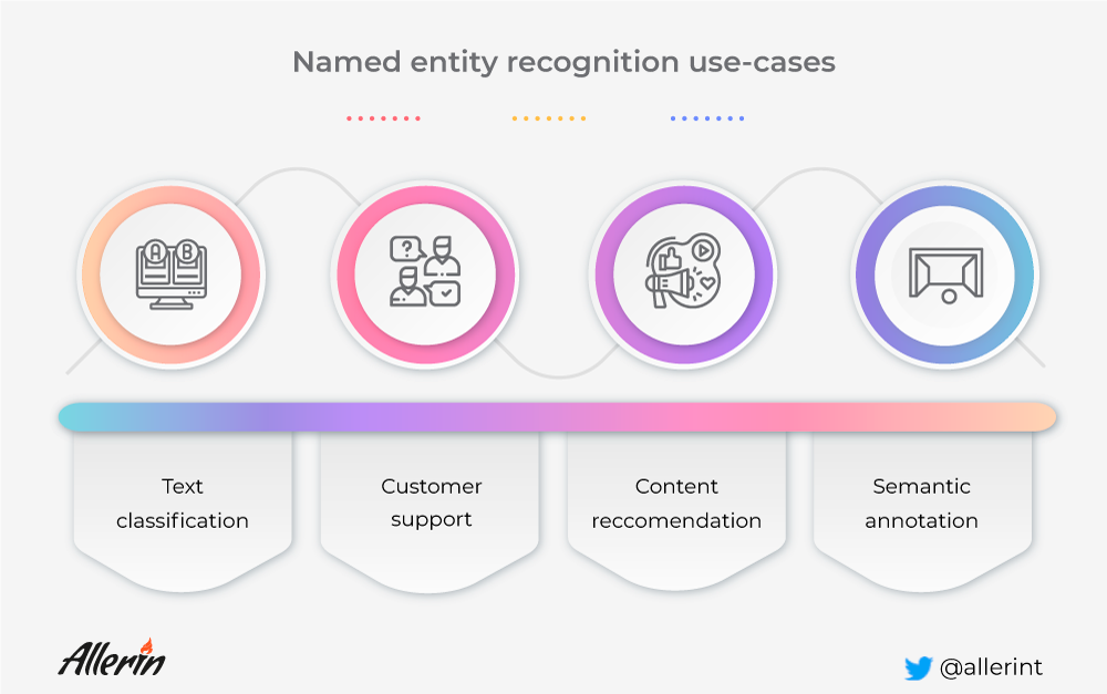 named entity recognition applications