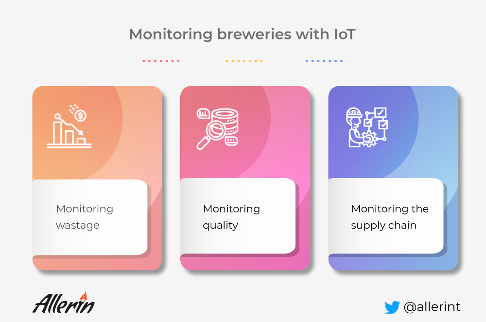 IoT for breweries