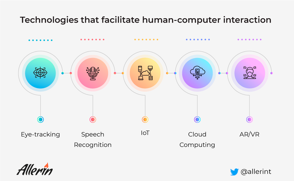 human-computer interaction