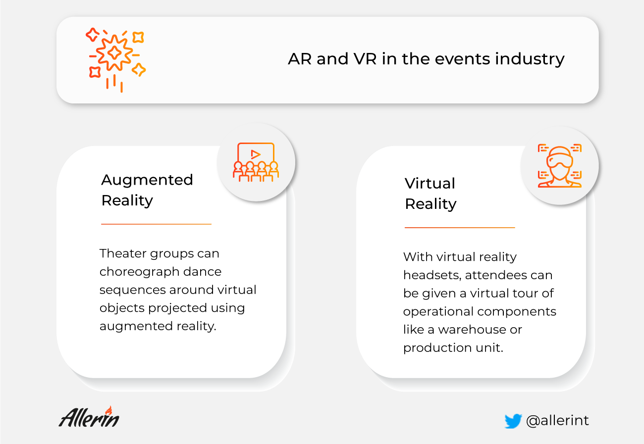 AR in event management, VR in event management